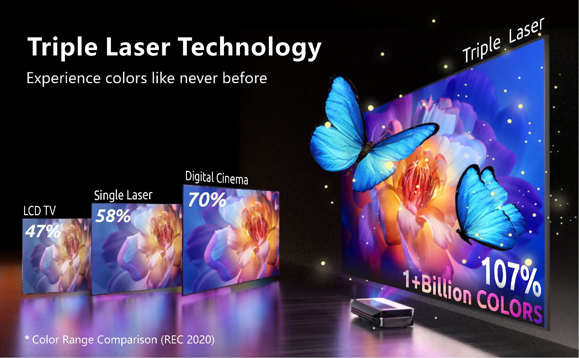 AWOL VISION LTV-3500 Pro 4K Triple Ultra Short Throw Laser Projector-3000 ISO Lumens