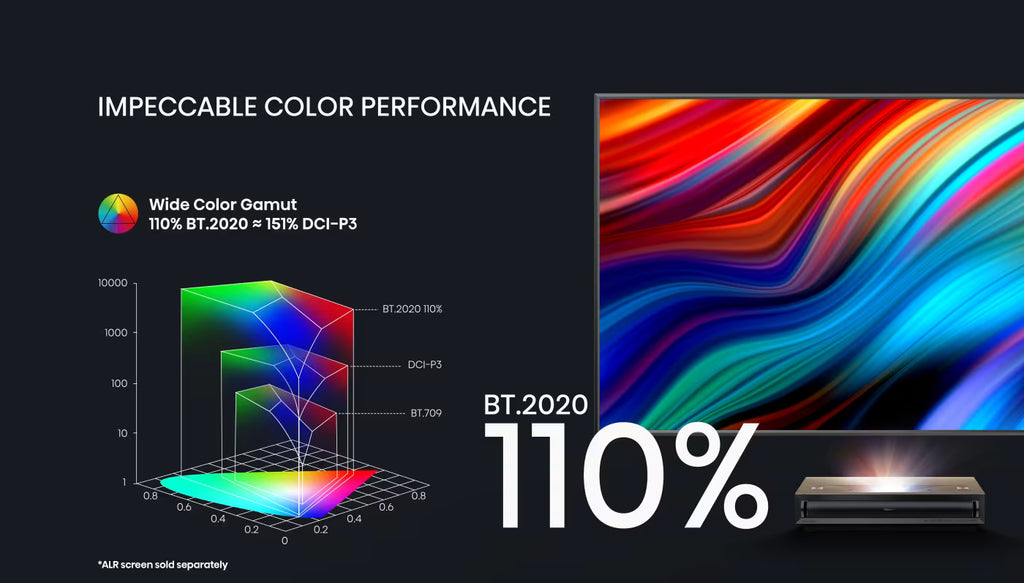 HISENSE Laser Cinema PX3-PRO TriChroma Laser Projector