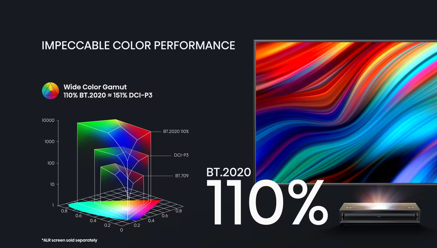 HISENSE Laser Cinema PX3-PRO TriChroma Laser Projector